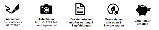 Weiteres Vorgehen Wärmebildaktion